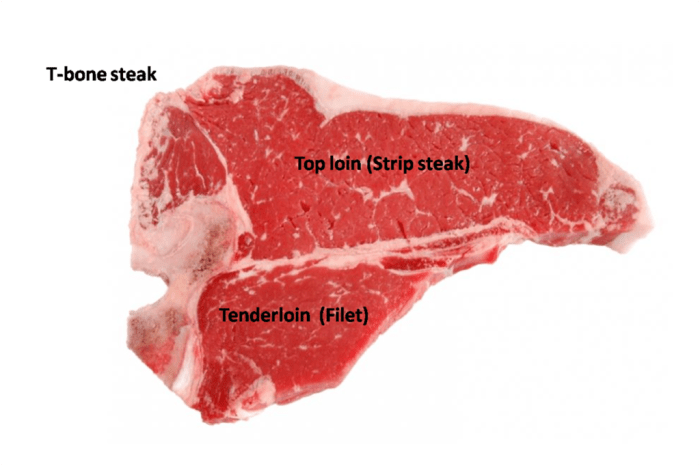Cuts guide steak beef chart most which cut cow prime chuck