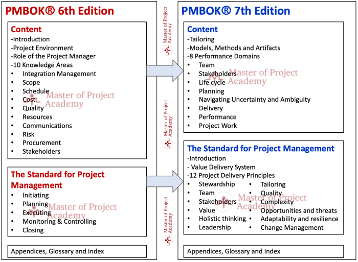 Exploring management 7th edition pdf