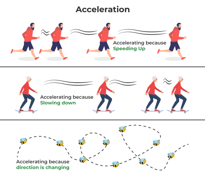 What is velocitation in driving