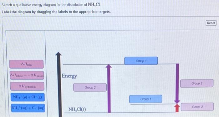 Sketch a qualitative energy diagram for the dissolution of nh4cl