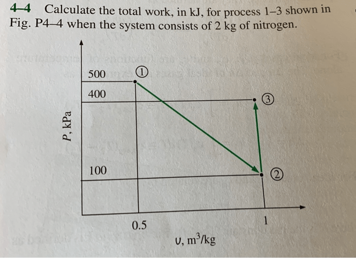 Calculate the total work in kj for process 1-3