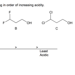 Rank the following compounds in terms of increasing acidity